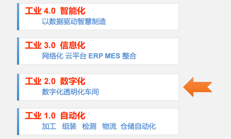 工业4.0简析